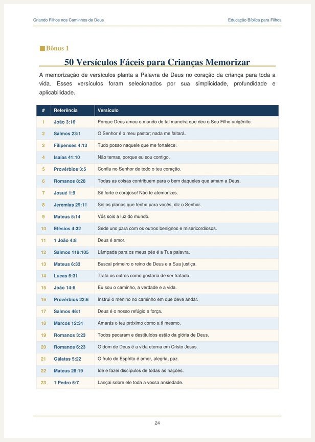 Prévia da seção 50 versículos para memorizar